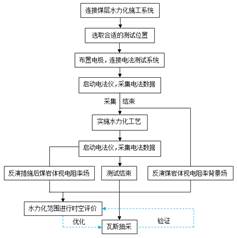 青青操逼了基于直流电法的煤层增透措施效果快速检验技术